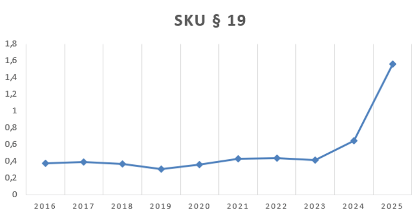 SKU§ 19 SKU§ 19