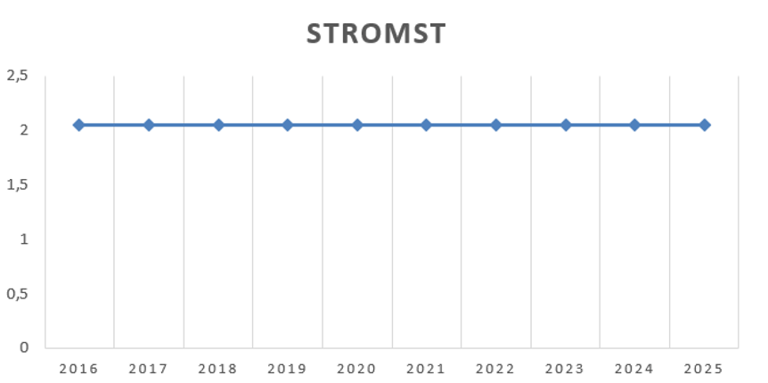 Stromsteuer Stromsteuer