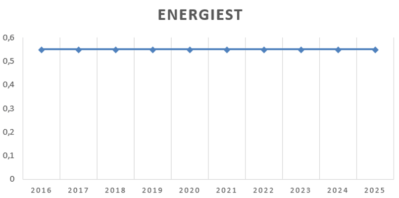 Energiesteuer Energiesteuer