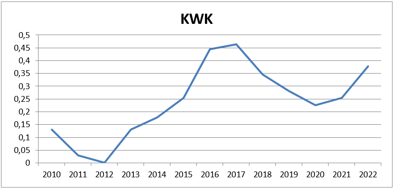 KWK-Aufschlag KWK-Aufschlag