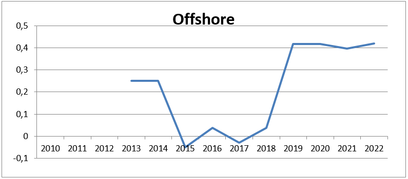 Offshore-Haftungsumlage, § 17 f EnWG Offshore-Haftungsumlage, § 17 f EnWG