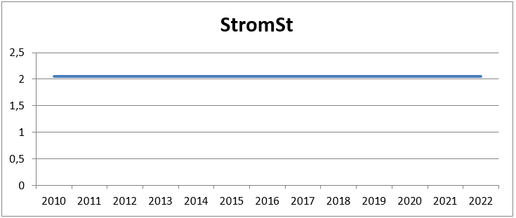STROMSTEUER STROMSTEUER