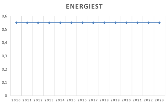 ENERGIESTEUER ENERGIESTEUER