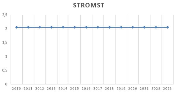STROMSTEUER STROMSTEUER