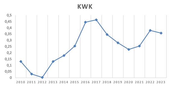 KWK-AUFSCHLAG KWK-AUFSCHLAG